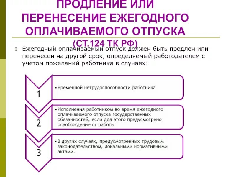 Статья 124 тк. Продление и перенесение ежегодного оплачиваемого отпуска. Случаи продления и перенесения ежегодного оплачиваемого отпуска. Продление или перенесение. Продление ежегодного отпуска.