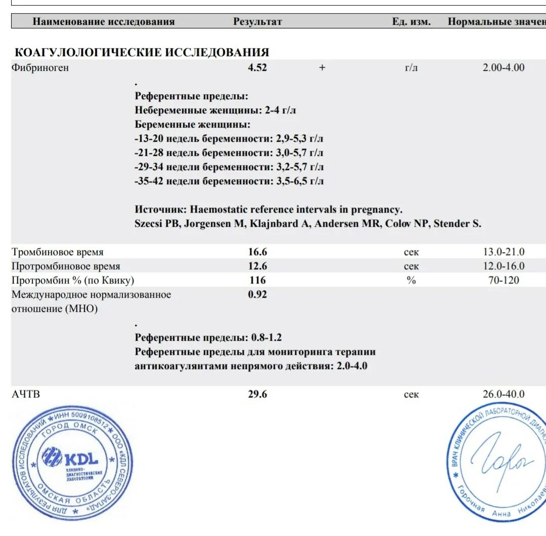 Повышены рфмк при беременности. Рфмк. рфмк повышен. рфмк анализ. рфмк у беременных норма.