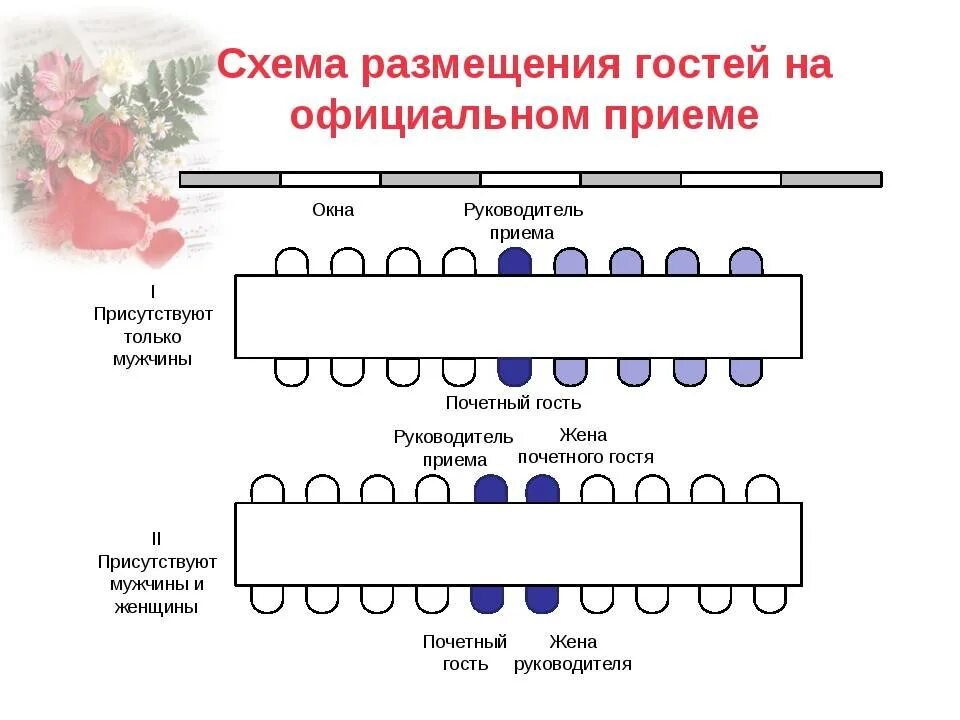 Протокольное старшинство. Рассадка на деловых приемах. Схема размещения гостей. Схемы рассадки гостей дипломатического приема. Схема размещения гостей за столом.