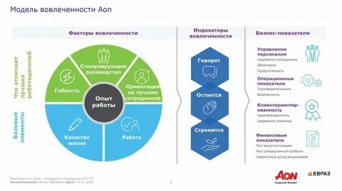 Зона эффективности