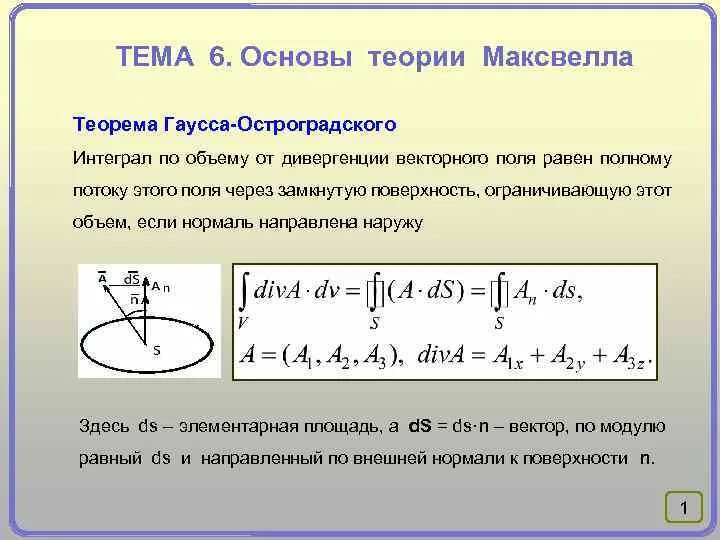 Теория гаусса