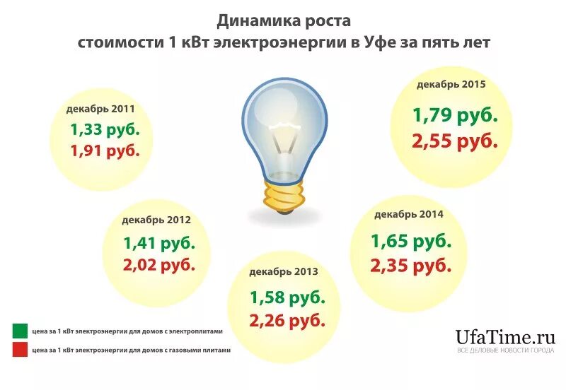 Сколько один киловатт света