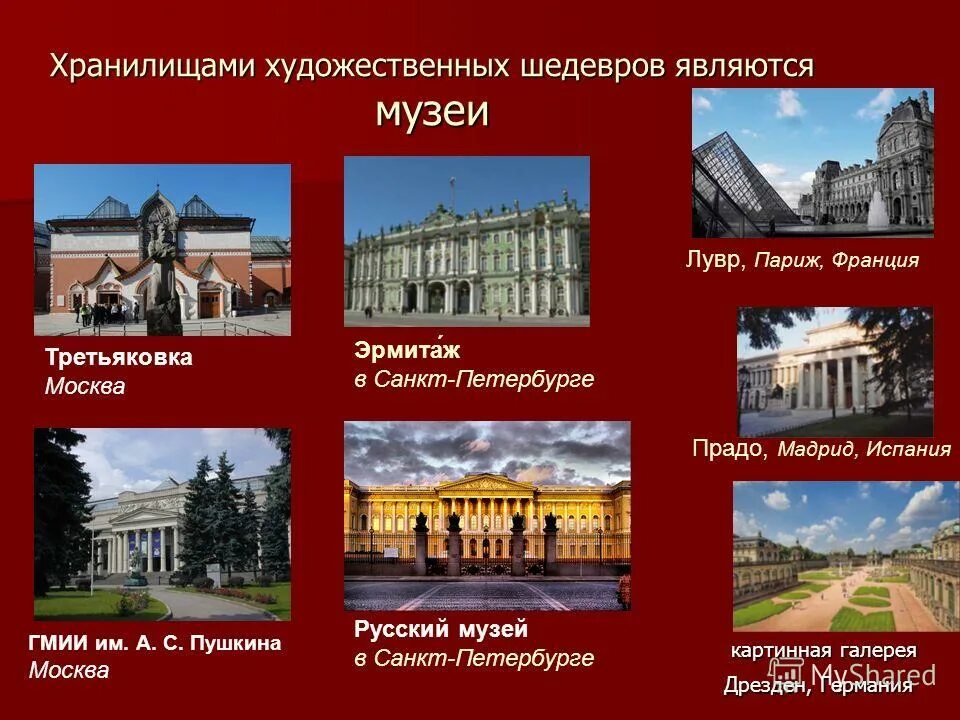 Какой из представленных городов является самым старым