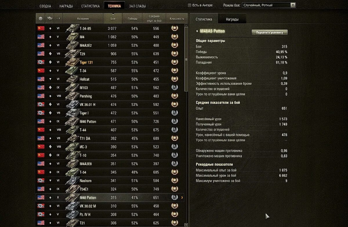 Стата wot
