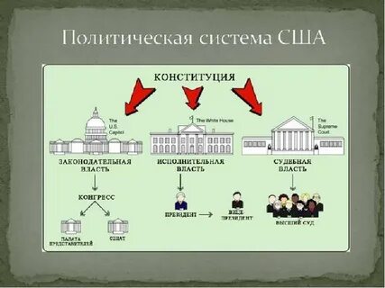Системы политического устройства