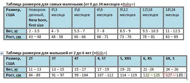 5 футов 10 дюймов в см. Американский вес и рост. Американский вес и рост. Американские мерки роста. Размер роста в америке.