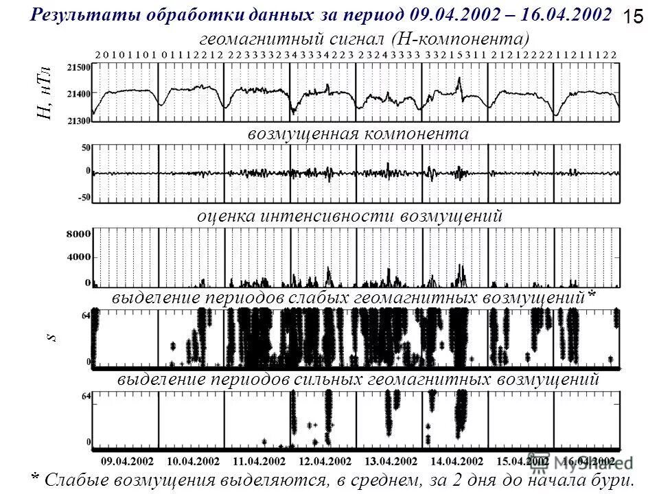Помеха обратного рассеяния. Квадратурные составляющие узкополосного сигнала. Компоненты сигнала. Квадратурная составляющая сигнала. Компоненты сигнала.