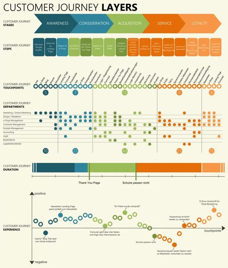Typing journey. Customer journey map. customer journey. user journey map примеры. простая customer journey map.