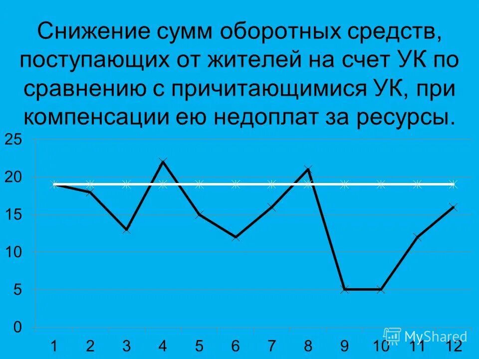 сумма снижение. методы снижения размерности. чистый денежный поток предприятия косвенным методом. сумма снижение.
