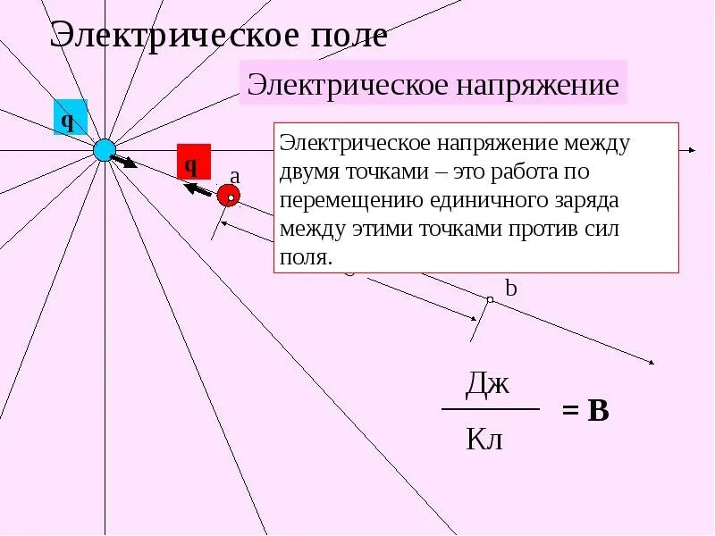 Напряжение электростатического поля. Электрическое поле. напряженность электрического поля.лекция. напряженность электрического поля. электрическое напряжение.. напряжение электрического электростатического поля. определение напряжения электрического поля.