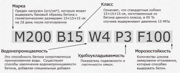 Расшифровка марки бетона в15 м200. Бетон марки в15 f150 w2. Бетон b15 f150 w6 расшифровать. Марка бетона в25 f150 w4. Расшифровка 4 20