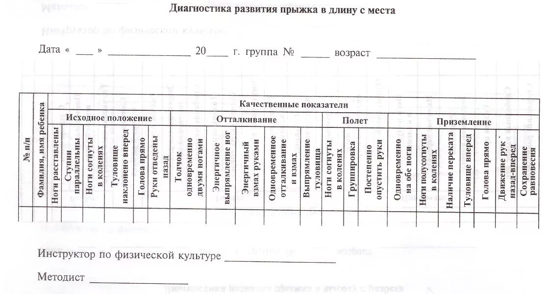 Протокол младшая группа конец года