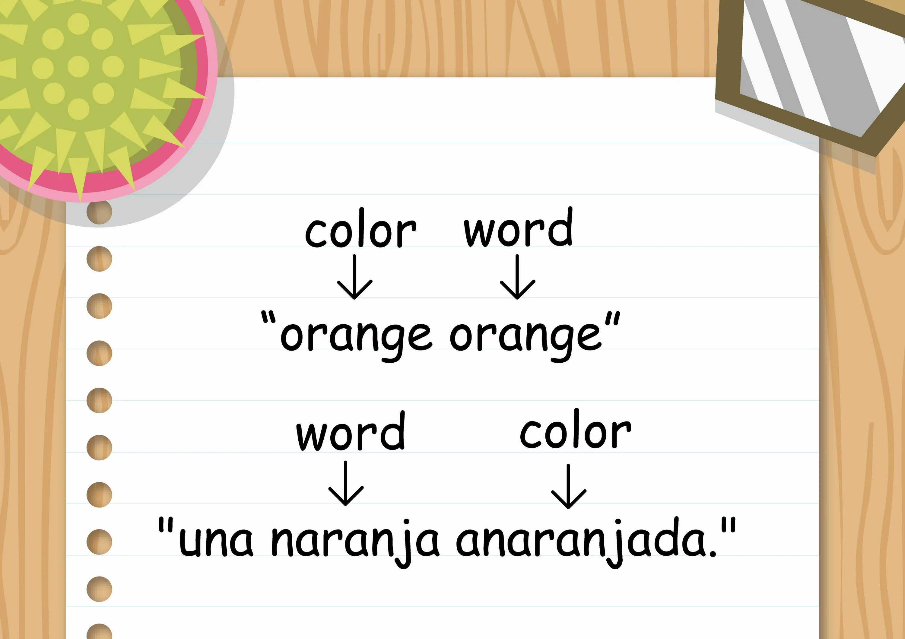 Say the colour not the word. Цвета на испанском. how to say perhaps in spanish. orange word.