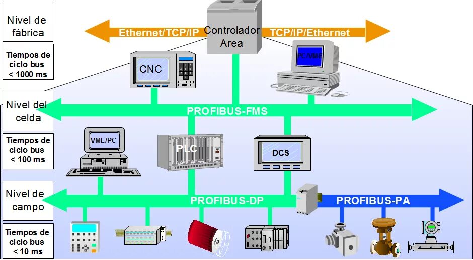 Передача данных ethernet