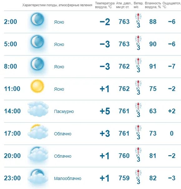 Прогноз на сегодня нижнем тагиле. Прогноз погоды в Нижнем Тагиле на неделю. Прогноз погоды в Нижнем Тагиле на 10 дней. Погода в Нижнем Тагиле сегодня и завтра. Какая погода в Нижнем Тагиле завтра.