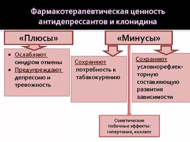 Минусы антидепрессантов. Антидепрессанты минусы. Антидепрессанты плюсы и минусы. Плюсы антидепрессантов. Транквилизаторы плюс антидепрессанты.