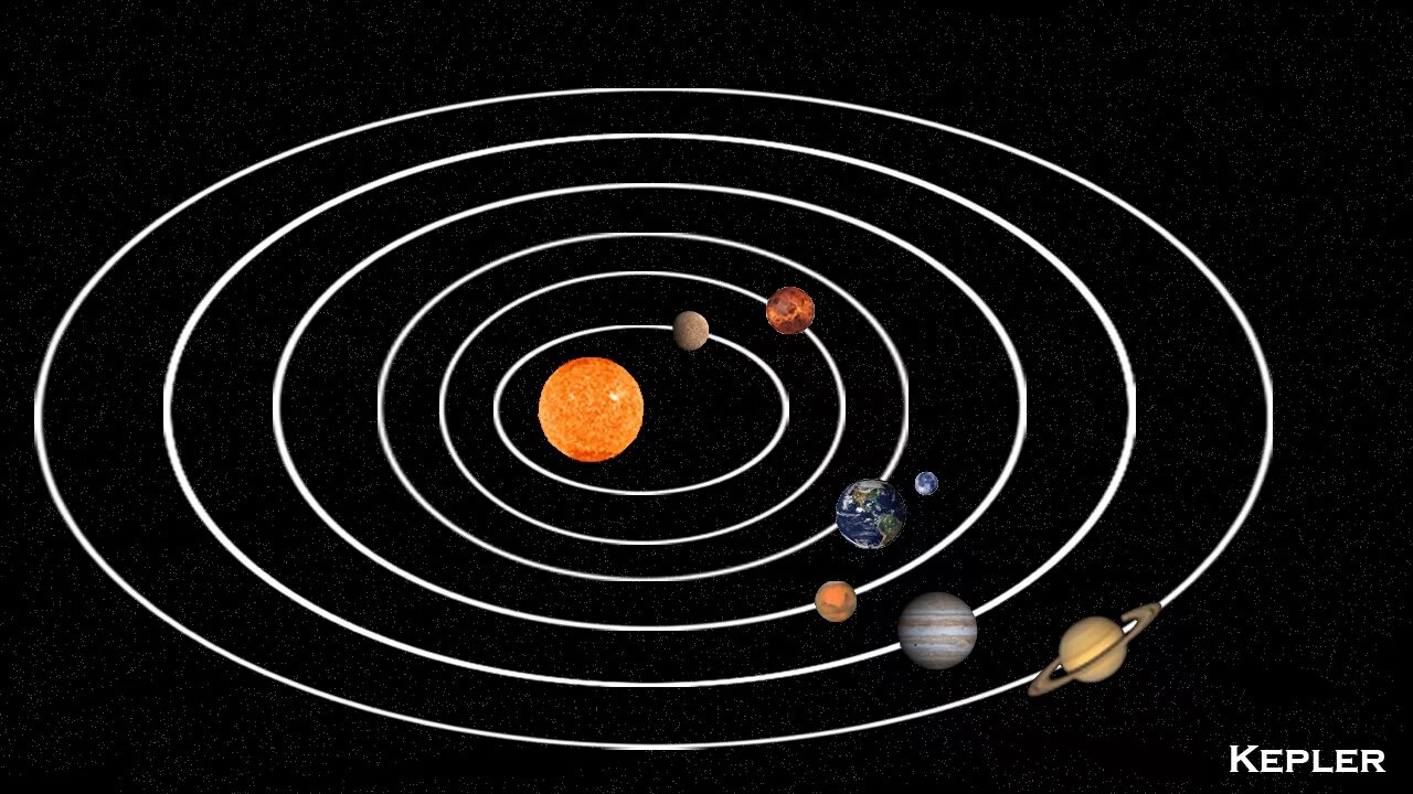 Орбиты планет Кеплер. Орбита движения планет вокруг солнца. Солнечная система движение планет вокруг солнца. Траектория движения планет солнечной системы.