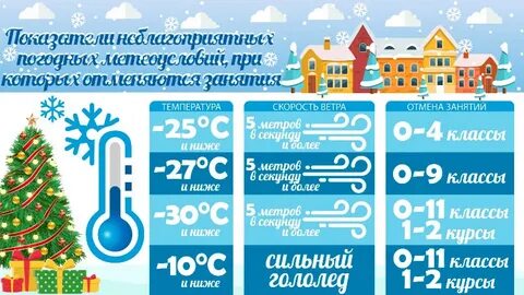 Отмена занятий в связи с погодными условиями