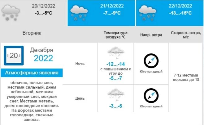 Погода декабрь 2023 г. Гидрометцентр. Будет градусов в декабре 20 декабря?.