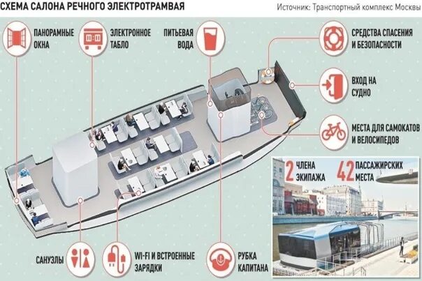 Остановки речного трамвайчика в москве. Синичка Речной трамвайчик. Речной трамвайчик в Москве. Речной трамвайчик синичка электрический. Речной трамвайчик в Москве синичка.