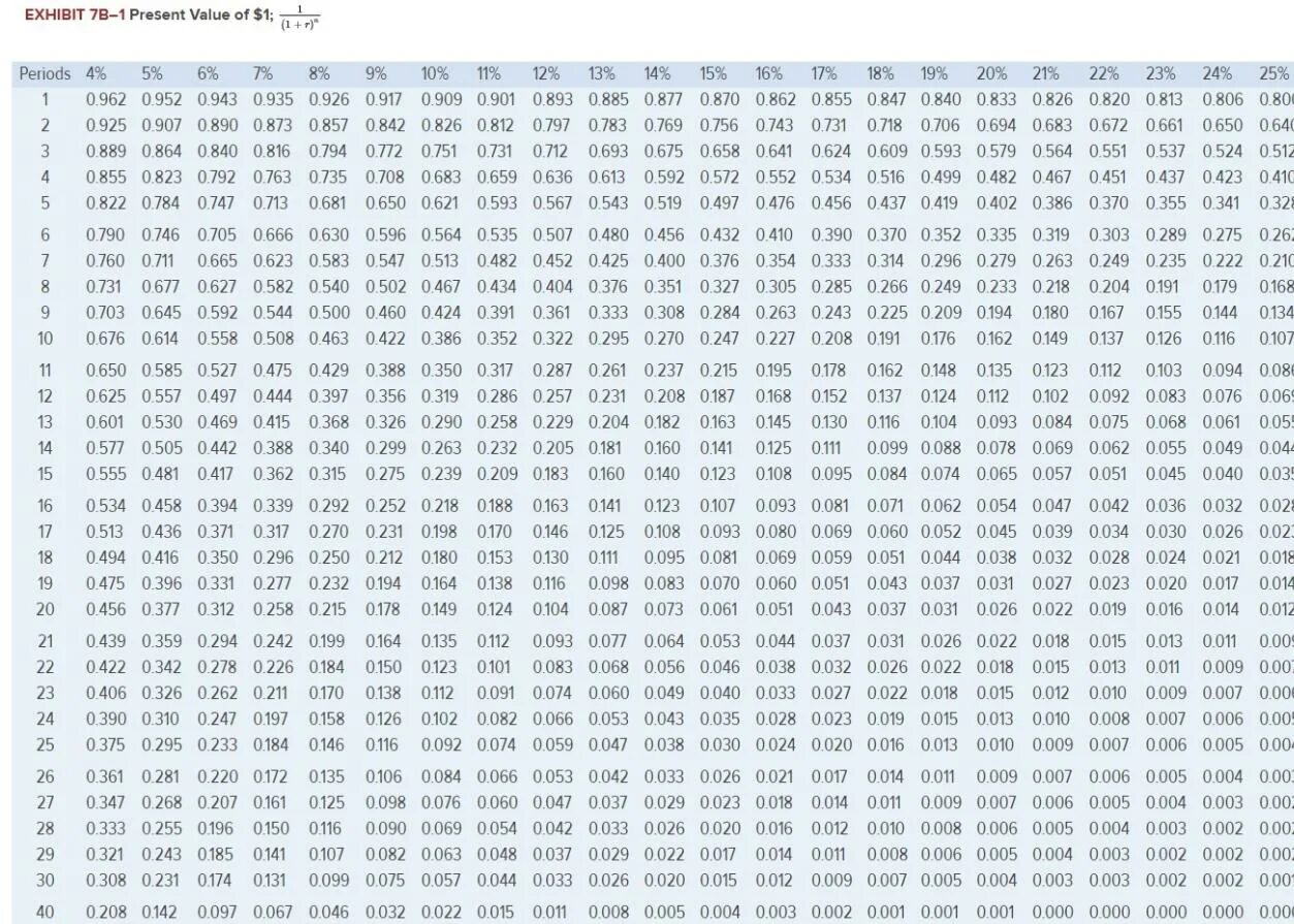 Таблица 8 14 1. Сколько будет 12:3. сколько будет 14 6. сколько будет 21:9. таблица на 11 12 13 14 15 16 17 18 19 20.