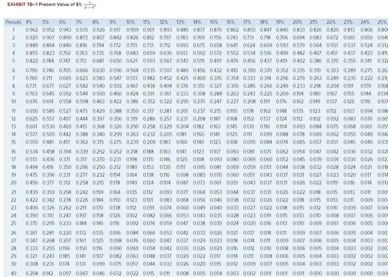 32 8 2 ответ. ( 4 6 − 17 ) ( 96 + 17 ) (4 6 − 17 )( 96 + 17 ). Топ 63-16, 56. 10 В тридцатой степени. Сколько будет 7 7 7.