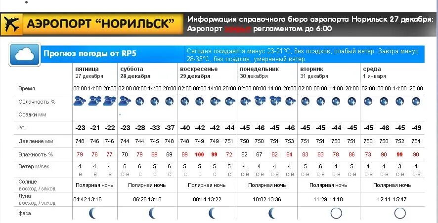 Юбилейный кайеркан афиша. Расписание автобусов Норильск Кайеркан. Расписание автобусов 31 Кайеркан Норильск. Расписание автобусов 31 маршрута Норильск Кайеркан. Расписание автобусов от Кайеркан до Норильск.