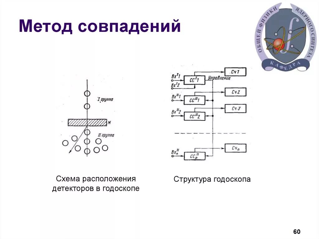 Метод совпадений. Метод совпадения в метрологии. методы измерения замещением. метод сравнения совпадением схема.