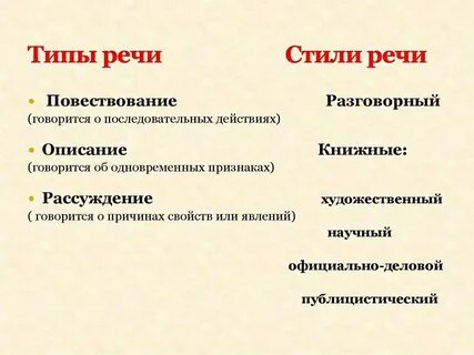 Как определить стиль данного текста