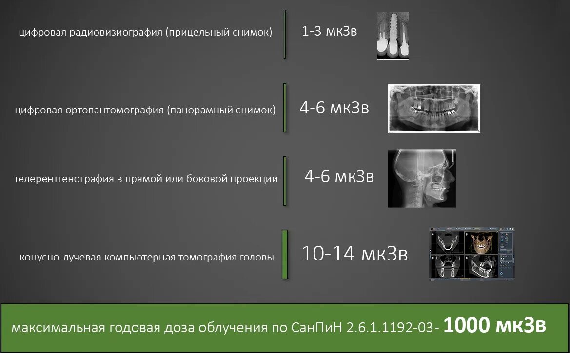Какое облучение при кт