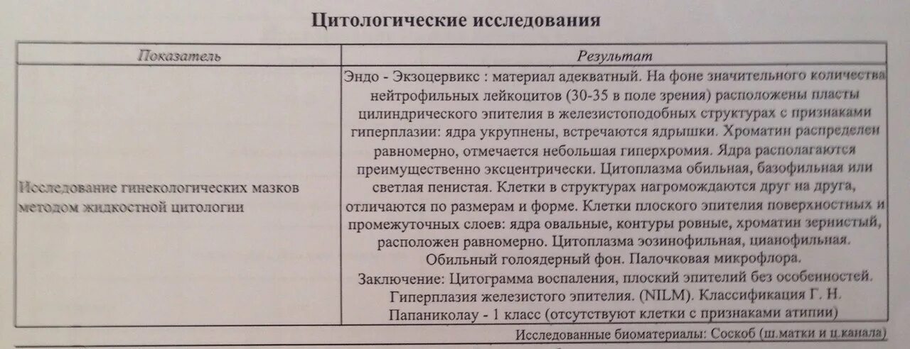 Выраженный анаэробный дисбиоз у женщин. Заключение выраженный анаэробный дисбиоз. Умеренный анаэробный дисбиоз отзывы. Умеренный дисбиоз. Анаэробный дисбиоз у женщин лечение.