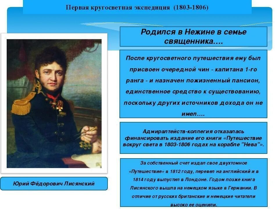 Первую русскую кругосветную экспедицию возглавил