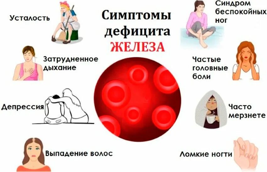 Симптомы низкого гемоглобина у подростка. Дефицит железа симптомы. признаки не хватки железо. признаки нехватки железа. признаки дефицита железа.