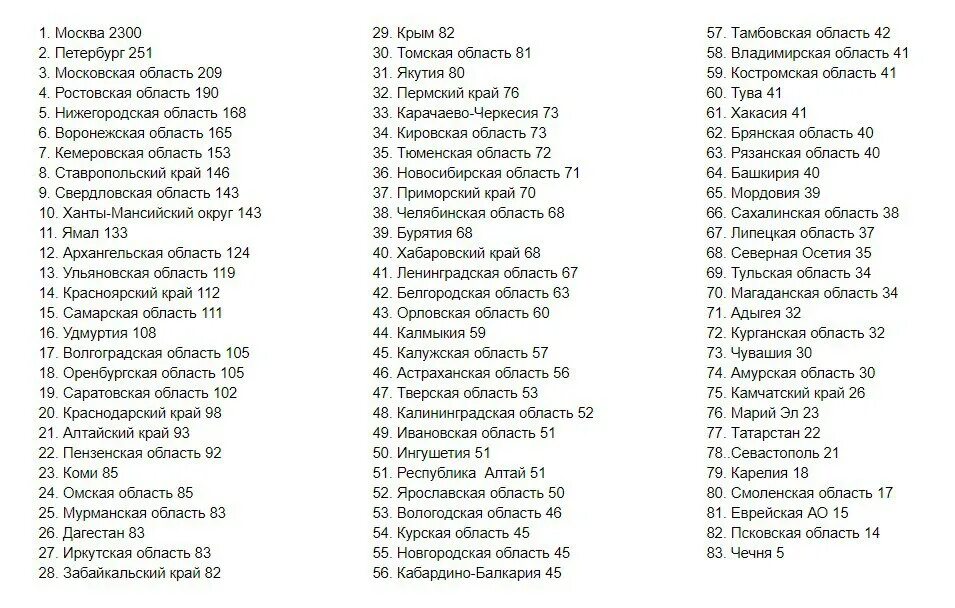 8 какой регион в россии