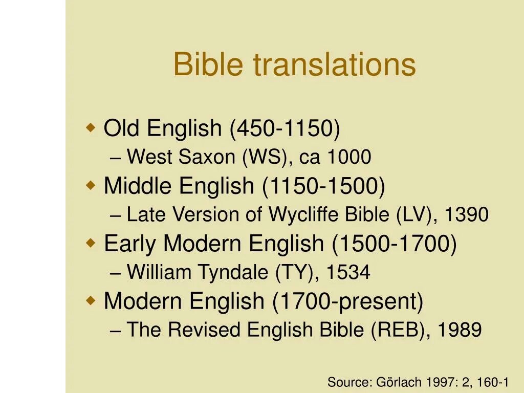 Old english names. 1700 По английски. Old English Middle English Modern English. 1700 По английски словами. Early Modern English.