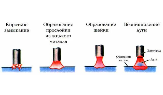 Как соединить нержавейку