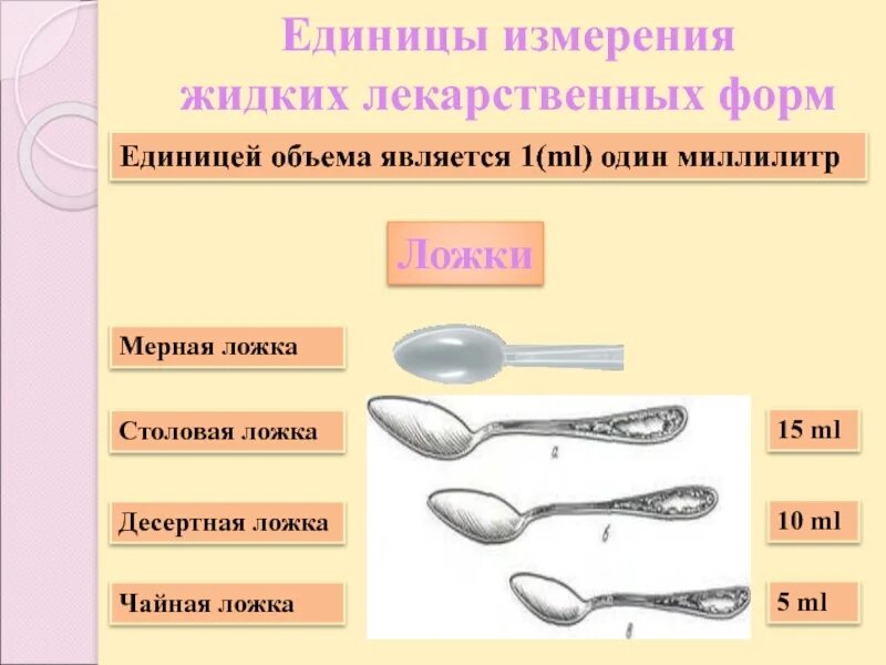 5 мл это сколько чайных. Объем 1 столовой ложки в мл. сколько миллилитров в 1 чайной ложке жидкости. сколько миллилитров воды в 1 столовой ложке. сколько мл в столовой ложке и чайной ложке.