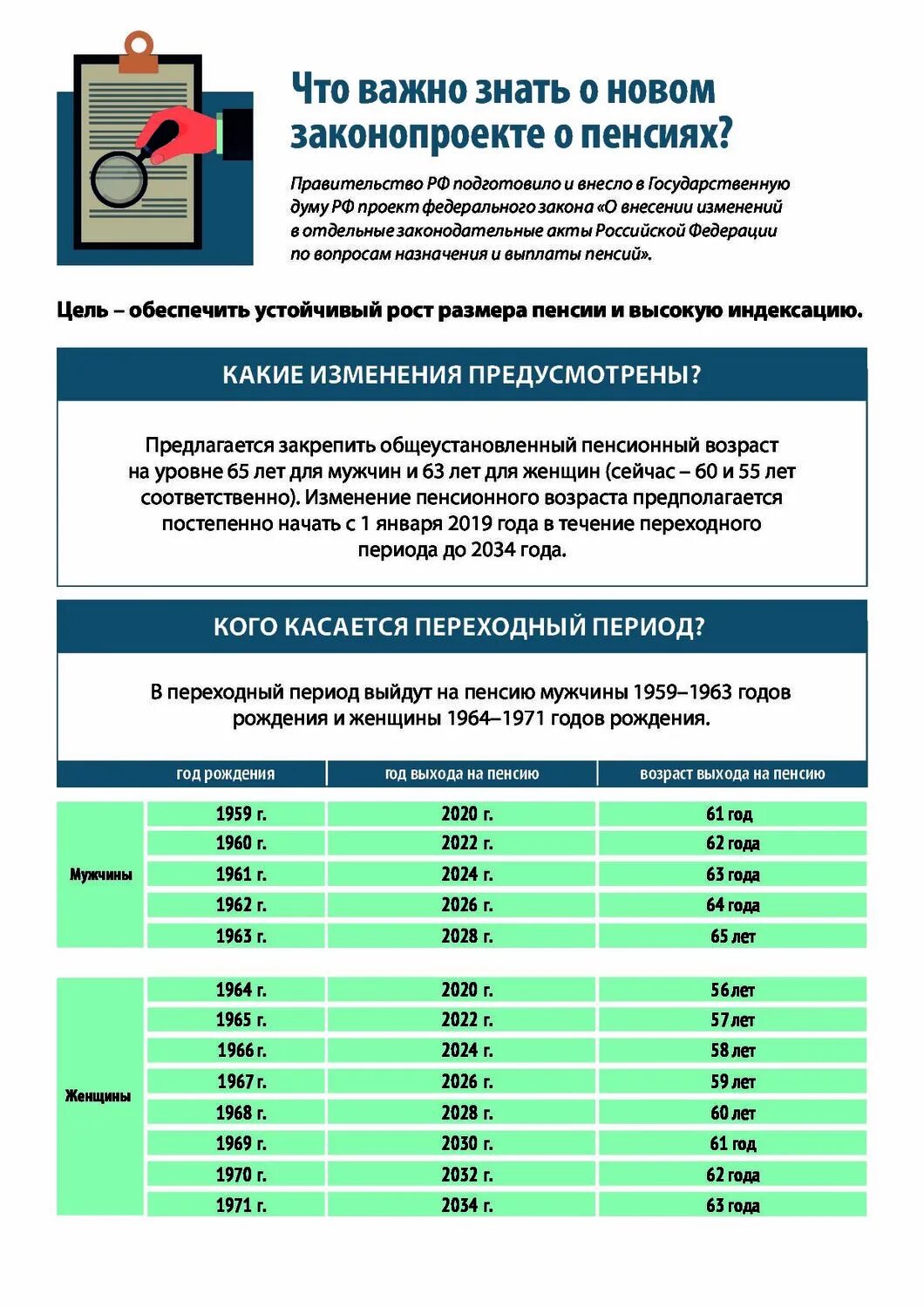 Поправка в закон о пенсии. Закон о пенсиях. Новое о пенсиях. Последние законы о пенсии. ФЗ О пенсиях новый.