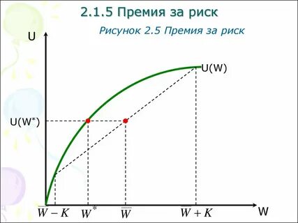 Премия за акции