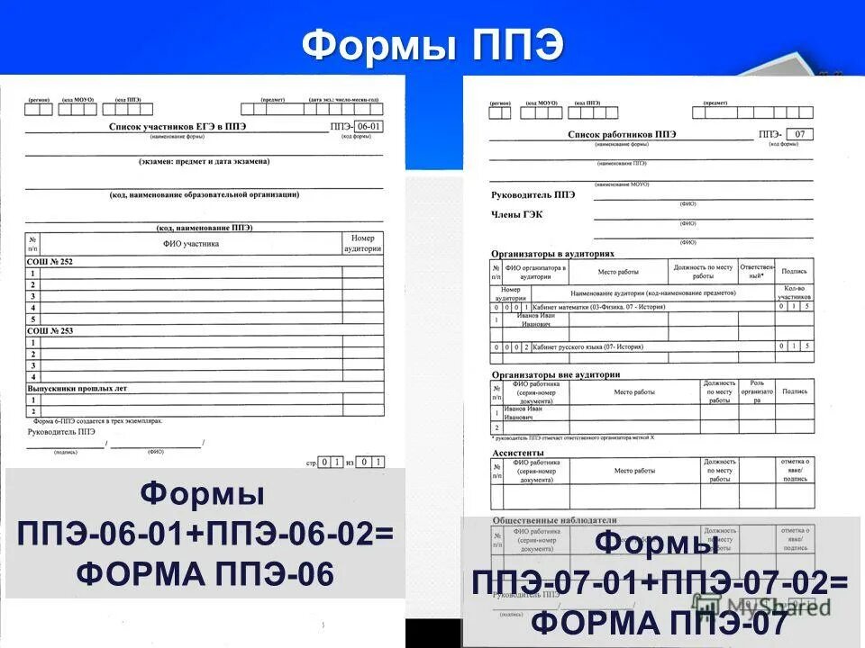 Ппэ 05 01 список участников экзамена. ППЭ 007 форма. ППЭ 07 форма список работников. Форма ППЭ-02. Форма ППЭ 06-02.