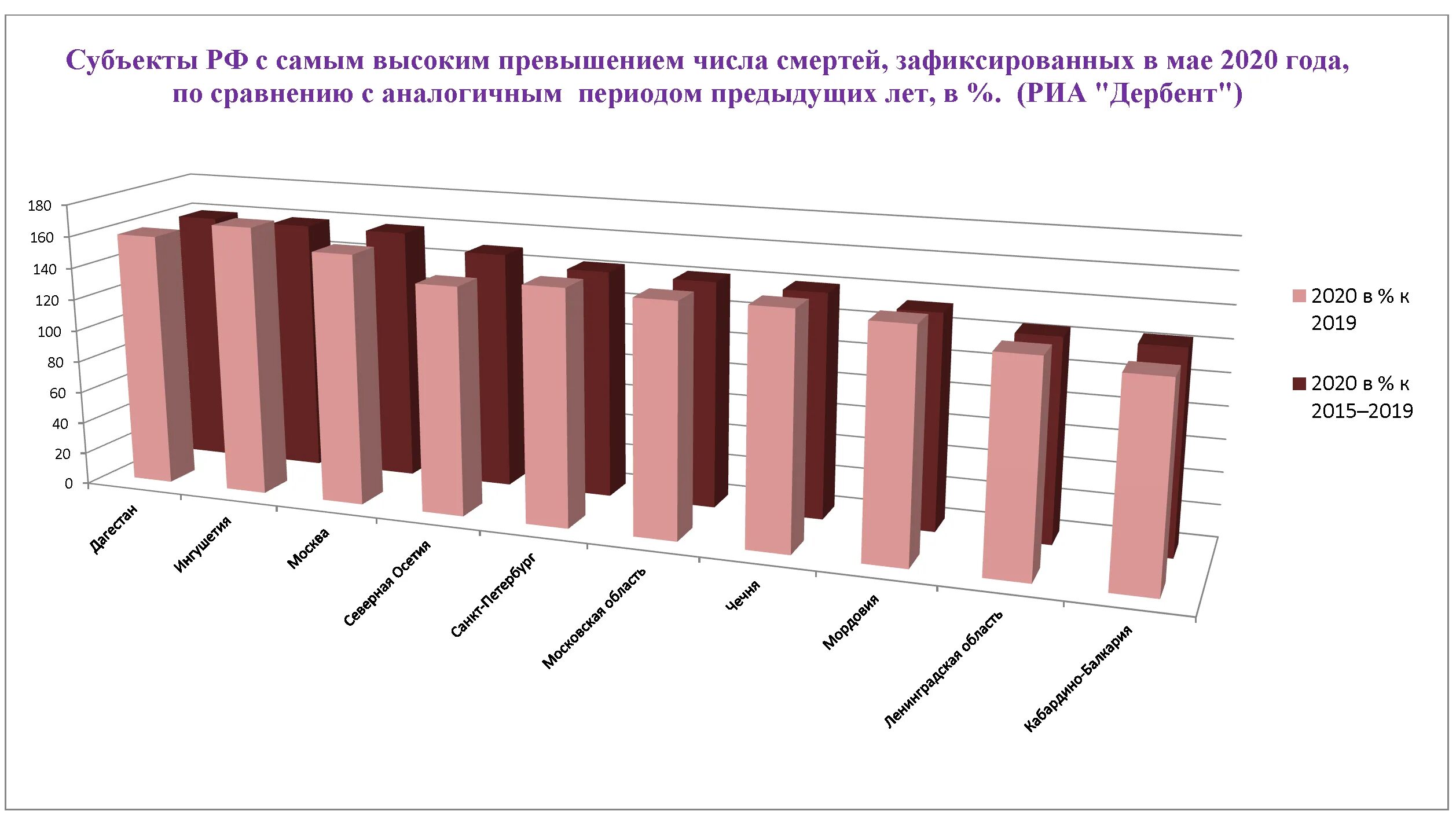 Руб по сравнению с прошлым. Демография Дагестана. Численность населения дагестанцев. Демографические показатели Дагестана. Рождаемость в Дагестане по годам.