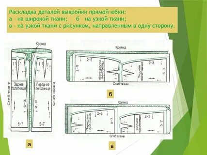 Раскладка выкройки