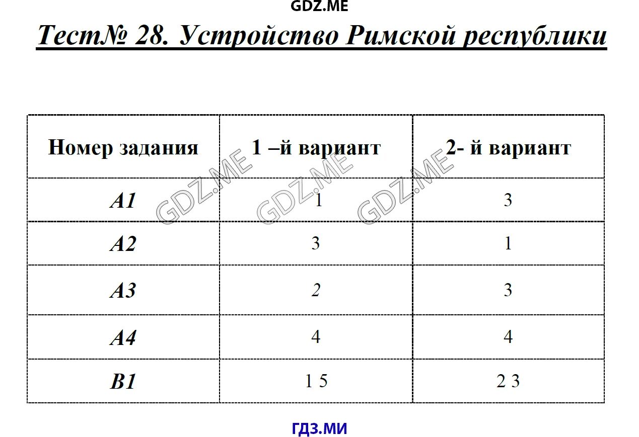 Тест 28 29. Тест устройство римской Республики. Тест по устройству римской Республики 5 класс. Тест устройство римской Республики 5 класс с ответами. Установление Республики Рим тест.