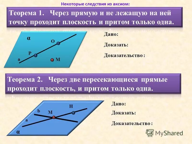 Следствие 1 аксиомы стереометрии. Аксиомы и следствия стереометрии 10 класс.