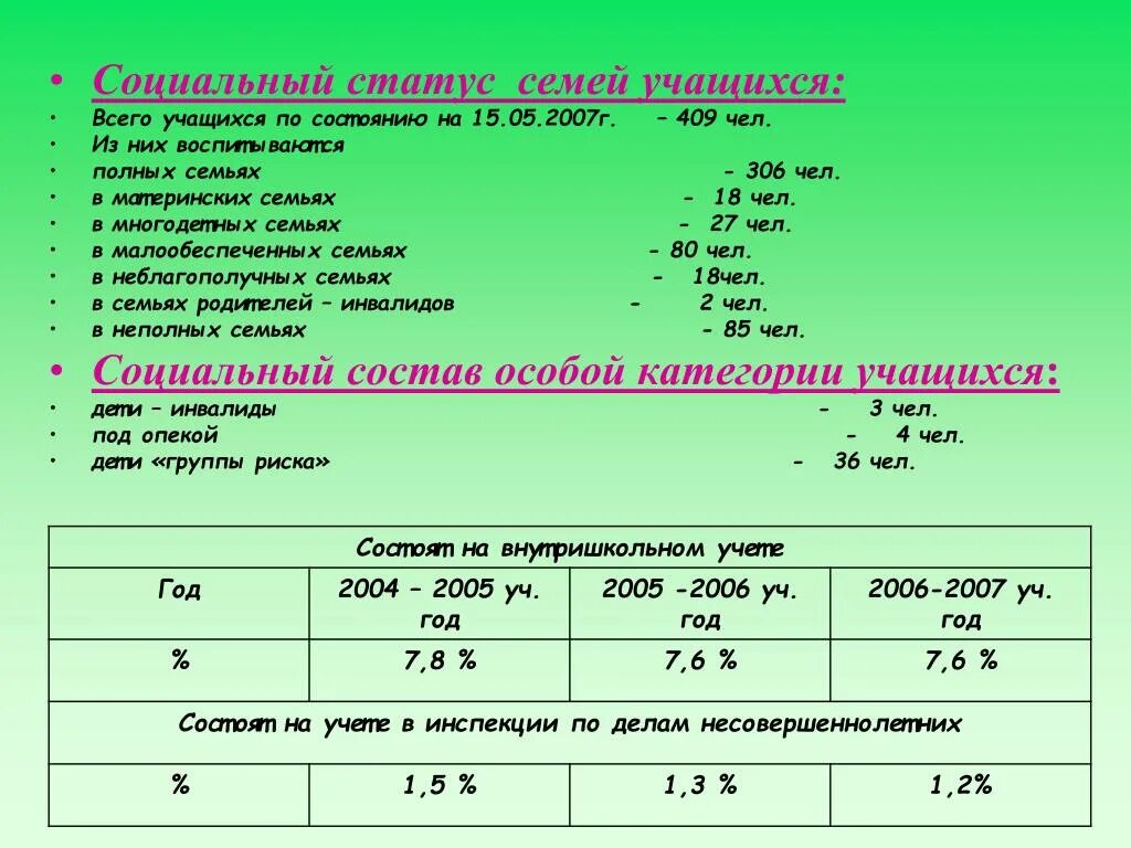 Ученик какой статус. Социальный статус семьи. Что такое социальный статут семьи. Социальный статус семь. Социальный статус семей обучающихся.