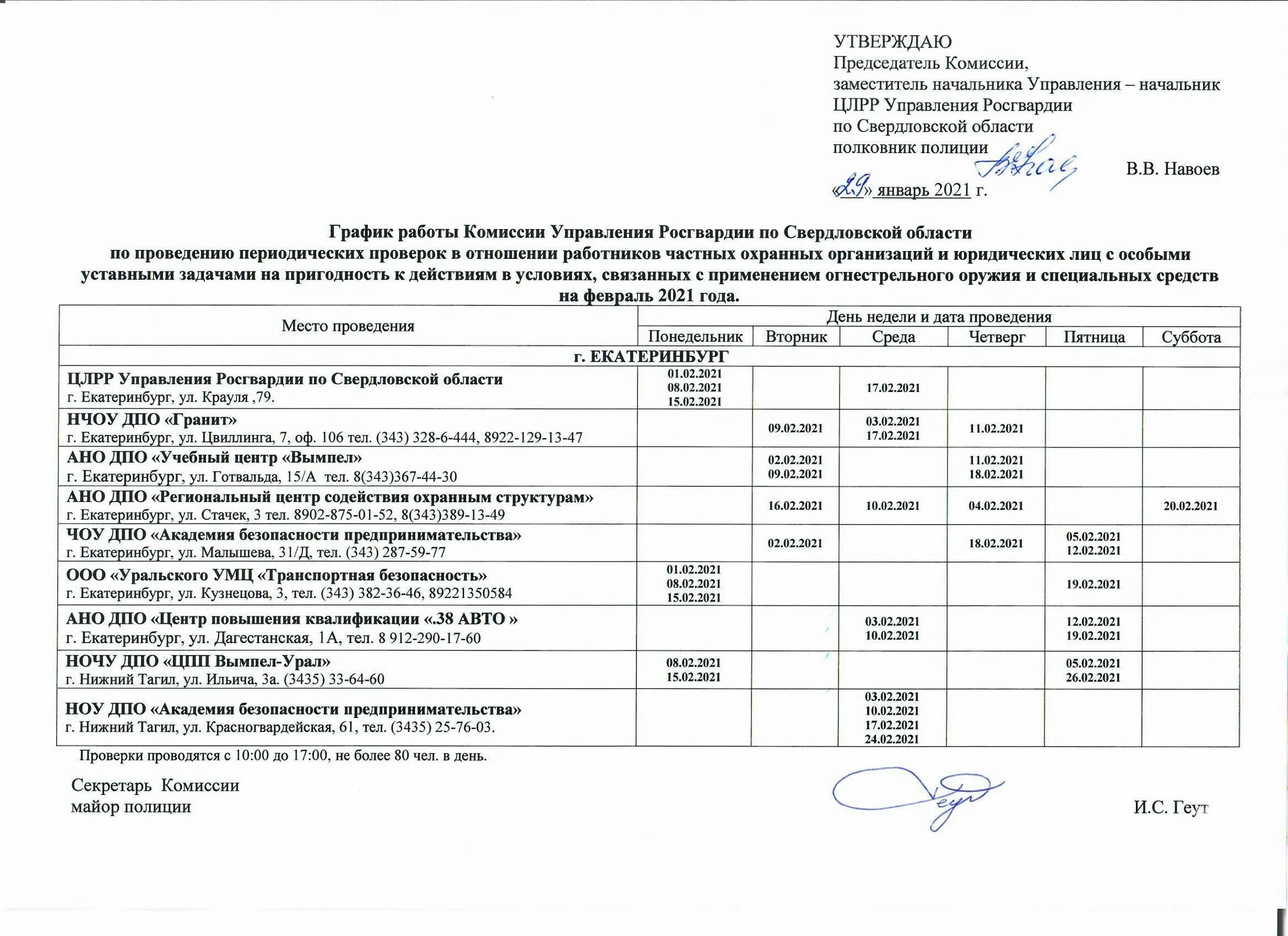 Периодическая сдала экзамен. Акт периодической проверки охранника. Периодическая проверка охранника. Акт периодической проверки охранника 4 разряда. График проверок.