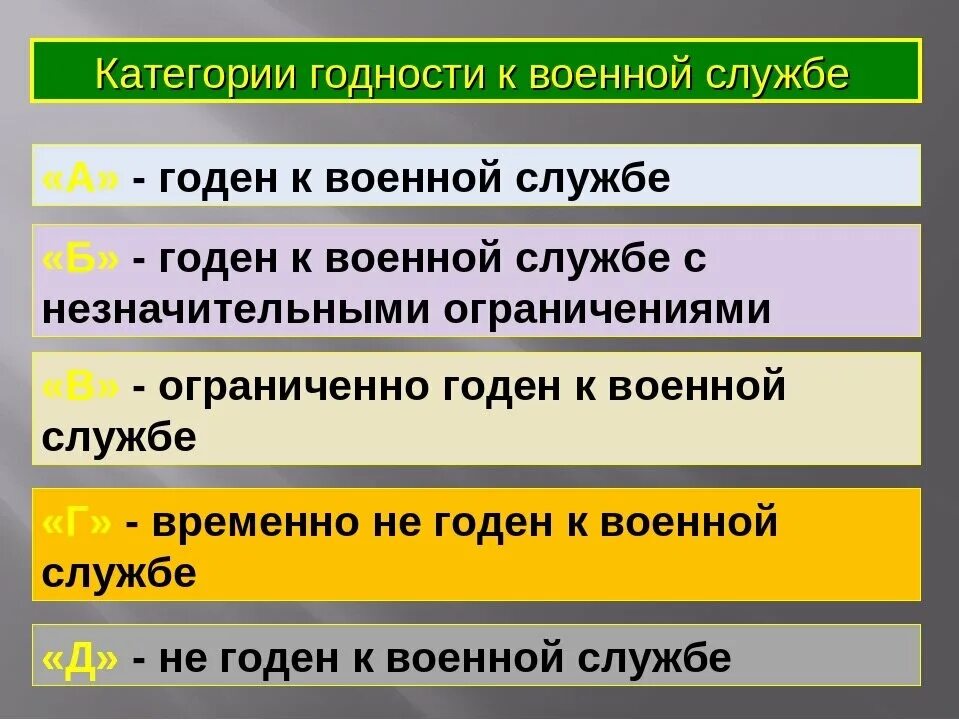 Wgjdtcnrf d djtyrjvfn. Что значит военкомат. Повестка на контрольную явку в военкомат. Повестка на военный учет. Категории годности.