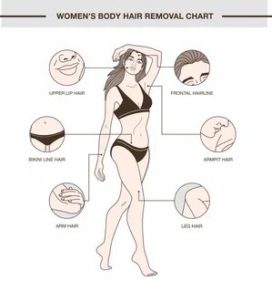 Remove body
