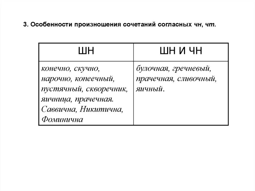 Сочетание чн произносится. Произношение сочетания ЧН. Произношение ЧН И ШН. Слова с произношением ЧН.