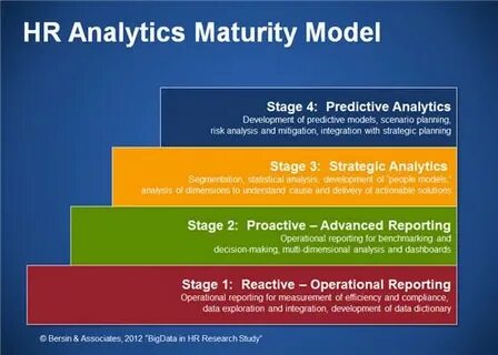 Level level model